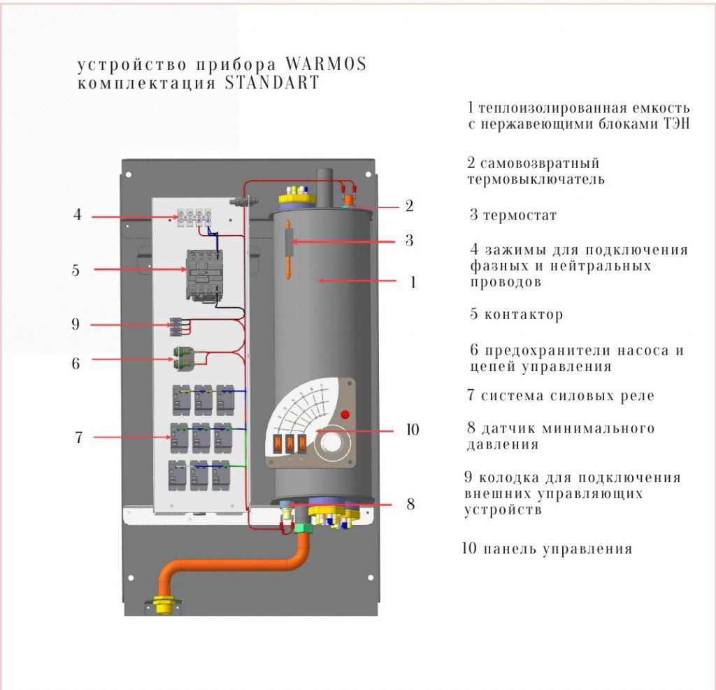 Электрический котёл Warmos STANDART 21 - ˜˜˜˜˜˜ ˜ ˜˜˜˜˜˜ ˜  ˜˜˜˜˜˜˜˜-˜˜˜˜˜˜˜˜ ˜˜ ˜˜˜˜˜˜ ˜˜˜˜